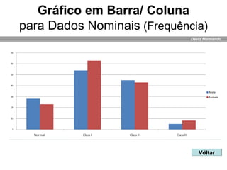 David Normando
Gráfico em Barra/ Coluna
para Dados Nominais (Frequência)
VoltarVoltar
 