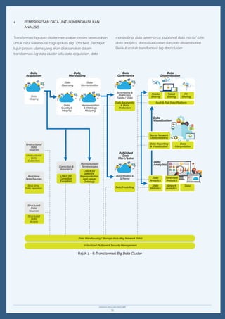 Nre Exception Rangka kerja big_data_nre | PDF