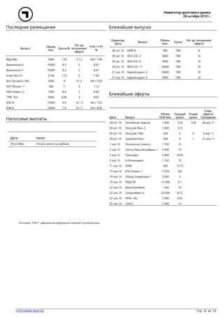 Навигатор долгового рынка
28 октября 2010 г.
HTTP://WWW.TRUST.RU Стр. 12 из 13
Последние размещения
Выпуск
Объем,
млн.
Купон,%
Лет до
погашения/
оферта
YTM / YTP,
%
ВБД-8бо 5000 7.35 3 / 2 NA / 7.49
Вымпелком-6 10000 8.3 5 8.47
Вымпелком-7 10000 8.3 5 8.47
Коми Респ-9 2100 7.75 4 7.59
ВостЭкспресс-5бо 2000 9 3 / 2 NA / 9.20
КИТ Финанс-1 300 11 4 11.3
РФА-Инвест-2 1000 8.4 3 8.49
ТМК-1бо 5000 8.85 3 9.05
ВЭБ-8 15000 6.9 10 / 3 NA / 7.02
ВЭБ-6 10000 7.9 10 / 7 NA / 8.06
Налоговые выплаты
Дата Налог
28 октября Уплата налога на прибыль
Ближайшие выпуски
Ориентир.
Дата
Выпуск
Объем,
млн.
Купон
Лет до погашения/
оферта
28 окт 10 ЕБРР-8 TBD TBD 8
29 окт 10 ФСК ЕЭС-7 5000 TBD 10
29 окт 10 ФСК ЕЭС-9 5000 TBD 10
29 окт 10 ФСК ЕЭС-11 10000 TBD 10
01 ноя 10 ЕвразХолдинг-2 10000 TBD 10
01 ноя 10 ЕвразХолдинг-4 5000 TBD 10
Ближайшие оферты
Дата Выпуск
Объем,
RUB млн.
Текущий
купон
Новый
купон
След.
оферта/
Погашение
29 окт 10 Каспийская энергия 1 000 15.8 15.8 26 апр 11
29 окт 10 Разгуляй Фин.-5 2 000 12.5
29 окт 10 Разгуляй-15бо 500 0 0 4 апр 11
29 окт 10 УралХимПласт 500 8 1 21 янв 11
1 ноя 10 Технологии лизинга 1 750 15
2 ноя 10 Ханты-МансийскийБанк-1 3 000 13
3 ноя 10 Трансаэро 3 000 16.95
5 ноя 10 А-Инжиниринг 1 750 15
11 ноя 10 ЮФК 900 15.75
15 ноя 10 ВТБ Лизинг-1 5 539 9.8
19 ноя 10 Объед. Кондитеры-1 3 000 3
19 ноя 10 РЖД-09 15 000 0.1
22 ноя 10 ВнешПромБанк 1 500 14
22 ноя 10 Газпромбанк-4 20 000 8.75
22 ноя 10 ММК-1бо 5 000 9.45
25 ноя 10 САХО 2 000 15
Источники: ТРАСТ, официальная информация компаний и организаторов
 