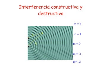 Interferencia constructiva y destructiva m = 0 m = 1 m = 2 m = -1 m= -2 r 1 r 2 