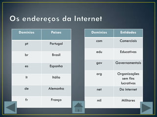 Domínios    Países    Domínios     Entidades

                        com        Comerciais
   pt      Portugal

                        edu        Educativas
   br       Brasil

                        gov      Governamentais
   es      Espanha
                        org       Organizações
   It       Itália                   sem fins
                                    lucrativos
  de       Alemanha     net        Da internet

   fr       França      mil         Militares
 
