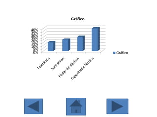 0%
5%
10%
15%
20%
25%
30%
35%
40%
Gráfico
Gráfico
 