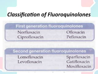 Classification of Fluoroquinolones
 