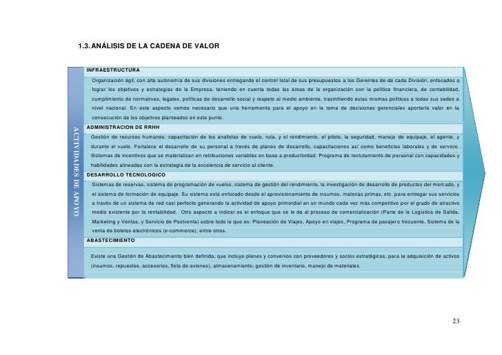 cadena de valor latam diagnostico lan peru cadena de valor latam diagnostico lan peru