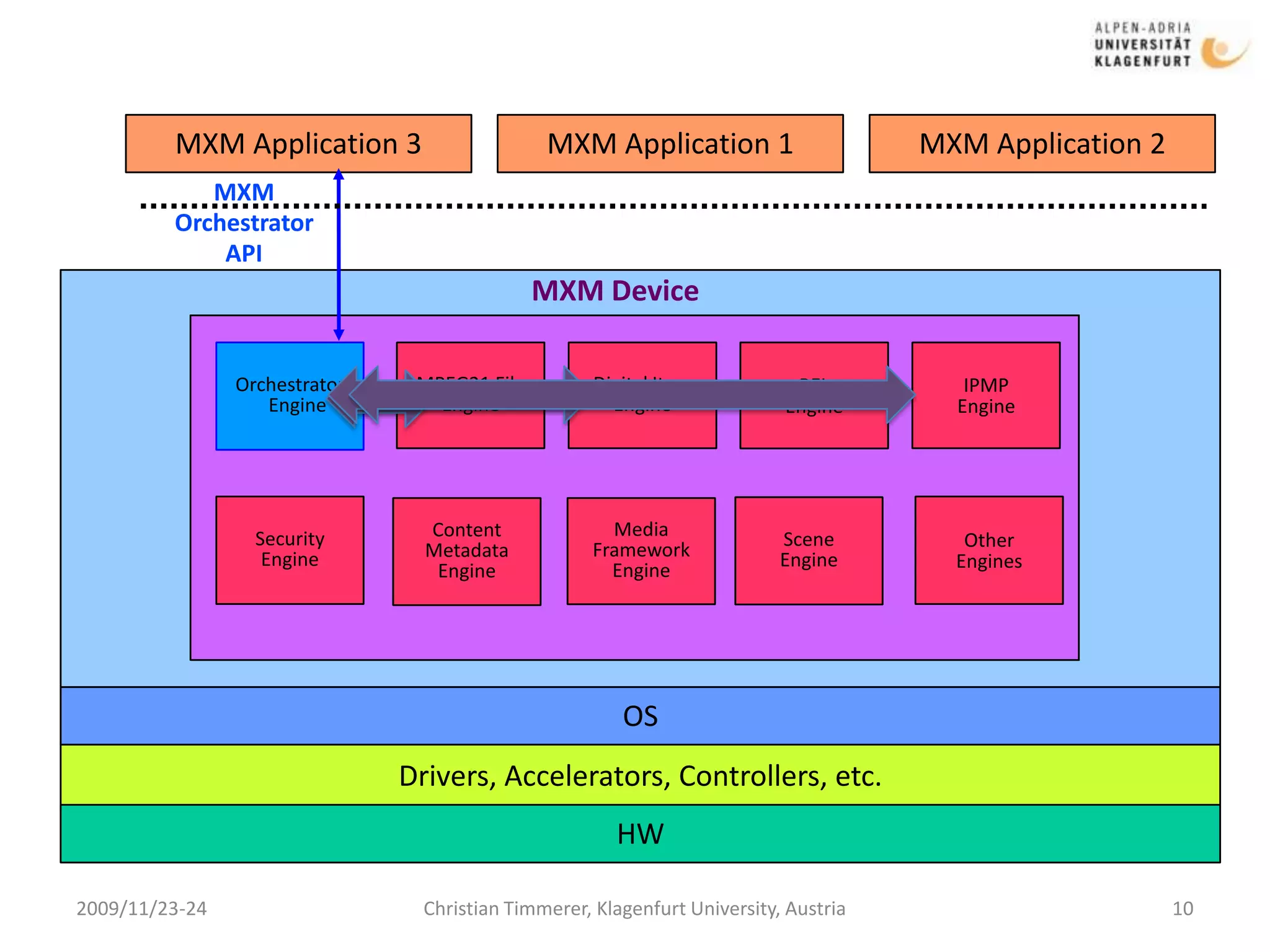 End user wish to fully enjoy the benefits of digital media 