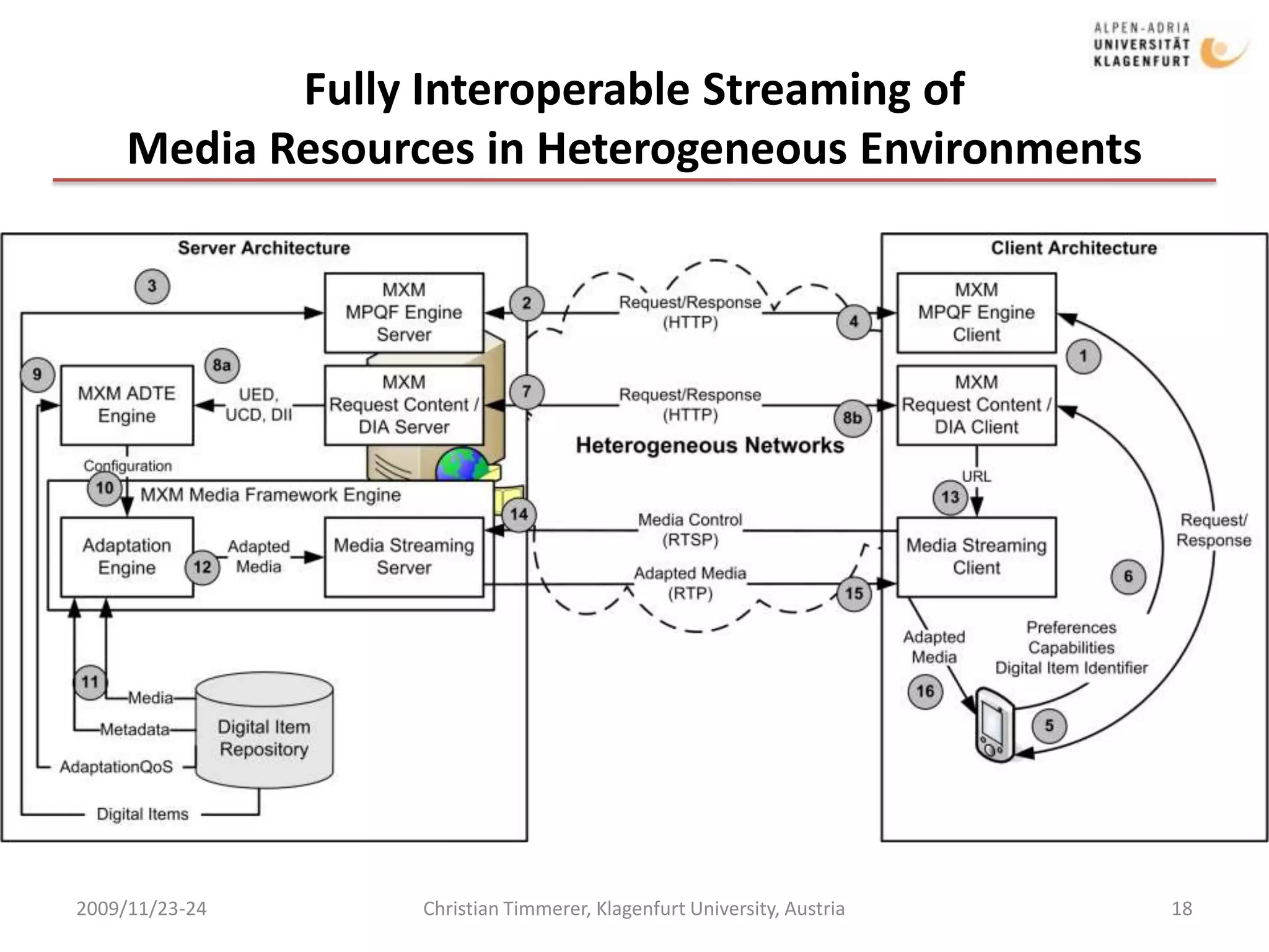 “Thin” applications because the complexity is in the MXM engines