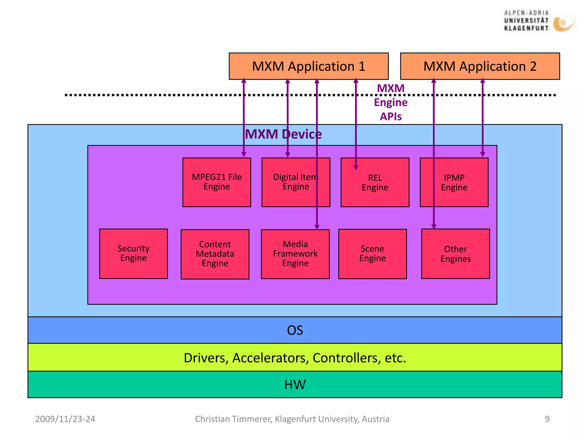 Creator and rights holders rights to exploit their works