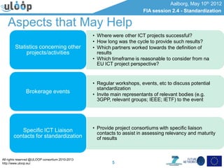 All rights reserved @ULOOP consortium 2010-2013
http://www.uloop.eu/
Aalborg, May 10th 2012
FIA session 2.4 - Standardization
5
Aspects that May Help
• Where were other ICT projects successful?
• How long was the cycle to provide such results?
• Which partners worked towards the definition of
results
• Which timeframe is reasonable to consider from na
EU ICT project perspective?
Statistics concerning other
projects/activities
• Regular workshops, events, etc to discuss potential
standardization
• Invite main representants of relevant bodies (e.g.
3GPP, relevant groups; IEEE; IETF) to the event
Brokerage events
• Provide project consortiums with specific liaison
contacts to assist in assessing relevancy and maturity
of results
Specific ICT Liaison
contacts for standardization
 