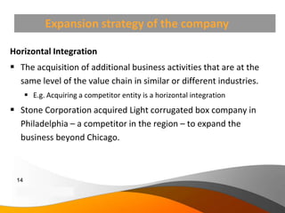 Expansion strategy of the company

Horizontal Integration
 The acquisition of additional business activities that are at the
  same level of the value chain in similar or different industries.
       E.g. Acquiring a competitor entity is a horizontal integration
 Stone Corporation acquired Light corrugated box company in
  Philadelphia – a competitor in the region – to expand the
  business beyond Chicago.



 14
 Copyright Information goes here
 Company Proprietary and Confidential
 