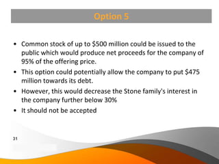 Option 5

• Common stock of up to $500 million could be issued to the
  public which would produce net proceeds for the company of
  95% of the offering price.
• This option could potentially allow the company to put $475
  million towards its debt.
• However, this would decrease the Stone family's interest in
  the company further below 30%
• It should not be accepted


31
Copyright Information goes here
Company Proprietary and Confidential
 