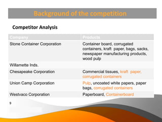 Background of the competition
    Competitor Analysis
Company                                    Products
Stone Container Corporation                Container board, corrugated
                                           containers, kraft paper, bags, sacks,
                                           newspaper manufacturing products,
                                           wood pulp
Willamette Inds.
Chesapeake Corporation                     Commercial tissues, kraft paper,
                                           corrugated containers
Union Camp Corporation                     Pulp, uncoated white papers, paper
                                           bags, corrugated containers
Westvaco Corporation                       Paperboard, Containerboard

9
Copyright Information goes here
Company Proprietary and Confidential
 