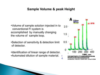 Sample Volume & peak Height
•Volume of sample solution injected in to
conventional FI system is
accomplished by manually changing
the volume of sample loop.
•Selection of sensitivity & detection limit
of detector.
•Identification of linear range of detector.
•Automated dilution of sample material.
 