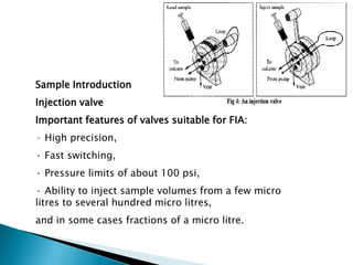 Sample Introduction
Injection valve
Important features of valves suitable for FIA:
· High precision,
· Fast switching,
· Pressure limits of about 100 psi,
· Ability to inject sample volumes from a few micro
litres to several hundred micro litres,
and in some cases fractions of a micro litre.
 