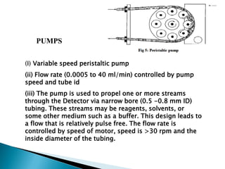 PUMPS
(I) Variable speed peristaltic pump
(ii) Flow rate (0.0005 to 40 ml/min) controlled by pump
speed and tube id
(iii) The pump is used to propel one or more streams
through the Detector via narrow bore (0.5 -0.8 mm ID)
tubing. These streams may be reagents, solvents, or
some other medium such as a buffer. This design leads to
a flow that is relatively pulse free. The flow rate is
controlled by speed of motor, speed is >30 rpm and the
inside diameter of the tubing.
 