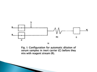 Fig. I: Configuration for automatic dilution of
serum samples in inert carrier (C) before they
mix with reagent stream (R).
 