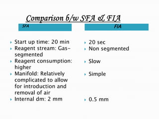 SFA FIA
 Start up time: 20 min
 Reagent stream: Gas-
segmented
 Reagent consumption:
higher
 Manifold: Relatively
complicated to allow
for introduction and
removal of air
 Internal dm: 2 mm
 20 sec
 Non segmented
 Slow
 Simple
 0.5 mm
 