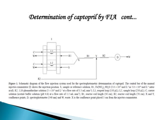 Determination of captopril by FIA cont...
 