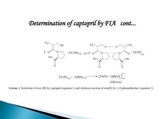 Determination of captopril by FIA cont...
 