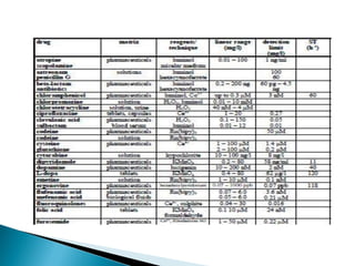 Flow injection analysis