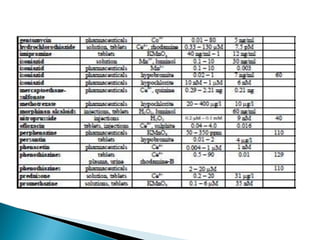 Flow injection analysis