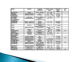 Flow injection analysis
