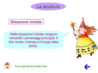 Situazione iniziale
Nella situazione iniziale vengono
introdotti i personaggi principali, il
loro nome, il tempo e il luogo della
storia.
Torna agli elementi della fiaba
La struttura
 