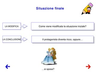 Situazione finale
LA MODIFICALA MODIFICA
LA CONCLUSIONELA CONCLUSIONE
Come viene modificata la situazione iniziale?Come viene modificata la situazione iniziale?
Il protagonista diventa ricco, oppure…Il protagonista diventa ricco, oppure…
…si sposa?
 