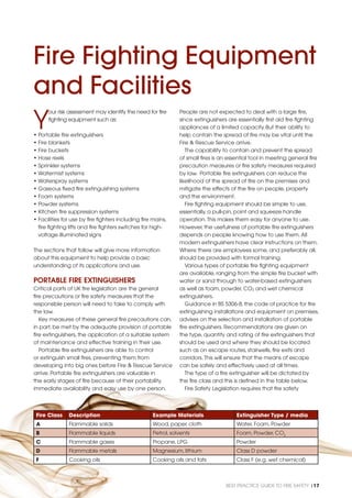 BEST PRACTICE GUIDE TO FIRE SAFETY |17
Y
our risk assessment may identify the need for ﬁre
ﬁghting equipment such as:
• Portable ﬁre extinguishers
• Fire blankets
• Fire buckets
• Hose reels
• Sprinkler systems
• Watermist systems
• Waterspray systems
• Gaseous ﬁxed ﬁre extinguishing systems
• Foam systems
• Powder systems
• Kitchen ﬁre suppression systems
• Facilities for use by ﬁre ﬁghters including ﬁre mains,
ﬁre ﬁghting lifts and ﬁre ﬁghters switches for high-
voltage illuminated signs
The sections that follow will give more information
about this equipment to help provide a basic
understanding of its applications and use.
PORTABLE FIRE EXTINGUISHERS
Critical parts of UK ﬁre legislation are the general
ﬁre precautions or ﬁre safety measures that the
responsible person will need to take to comply with
the law.
Key measures of these general ﬁre precautions can,
in part, be met by the adequate provision of portable
ﬁre extinguishers, the application of a suitable system
of maintenance and effective training in their use.
Portable ﬁre extinguishers are able to control
or extinguish small ﬁres, preventing them from
developing into big ones before Fire & Rescue Service
arrive. Portable ﬁre extinguishers are valuable in
the early stages of ﬁre because of their portability,
immediate availability and easy use by one person.
People are not expected to deal with a large ﬁre,
since extinguishers are essentially ﬁrst aid ﬁre ﬁghting
appliances of a limited capacity. But their ability to
help contain the spread of ﬁre may be vital until the
Fire & Rescue Service arrive.
The capability to contain and prevent the spread
of small ﬁres is an essential tool in meeting general ﬁre
precaution measures or ﬁre safety measures required
by law. Portable ﬁre extinguishers can reduce the
likelihood of the spread of ﬁre on the premises and
mitigate the effects of the ﬁre on people, property
and the environment.
Fire ﬁghting equipment should be simple to use,
essentially, a pull-pin, point and squeeze handle
operation.This makes them easy for anyone to use.
However, the usefulness of portable ﬁre extinguishers
depends on people knowing how to use them.All
modern extinguishers have clear instructions on them.
Where there are employees some, and preferably all,
should be provided with formal training.
Various types of portable ﬁre ﬁghting equipment
are available, ranging from the simple ﬁre bucket with
water or sand through to water-based extinguishers
as well as foam, powder, CO2 and wet chemical
extinguishers.
Guidance in BS 5306-8, the code of practice for ﬁre
extinguishing installations and equipment on premises,
advises on the selection and installation of portable
ﬁre extinguishers. Recommendations are given on
the type, quantity and rating of ﬁre extinguishers that
should be used and where they should be located
such as on escape routes, stairwells, ﬁre exits and
corridors.This will ensure that the means of escape
can be safely and effectively used at all times.
The type of a ﬁre extinguisher will be dictated by
the ﬁre class and this is deﬁned in the table below.
Fire Safety Legislation requires that ﬁre safety
Fire Fighting Equipment
and Facilities
BEST PRACTICE GUIDE TO FIRE SAFETY |17
Fire Class Description Example Materials Extinguisher Type / media
A Flammable solids Wood, paper, cloth Water, Foam, Powder
B Flammable liquids Petrol, solvents Foam, Powder, CO2
C Flammable gases Propane, LPG Powder
D Flammable metals Magnesium, lithium Class D powder
F Cooking oils Cooking oils and fats Class F (e.g. wet chemical)
 