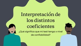 Interpretación de
los distintos
coeficientes
¿Qué significa que mi test tenga x nivel
de confiabilidad?
 