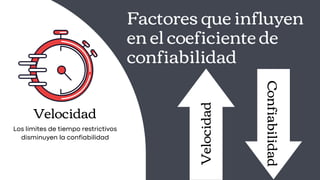 Factores que influyen
en el coeficiente de
confiabilidad
Los límites de tiempo restrictivos
disminuyen la confiabilidad
Velocidad
Velocidad
Confiabilidad
 