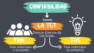 Teoría clásica de
los tests.
TRN
Test referidos
a la norma
CONFIABILIDAD
Desde
LA TCT
TRC
Test referidos
al criterio
 