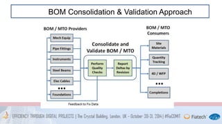 BOM Consolidation & Validation Approach 
 