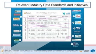 Relevant Industry Data Standards and Initiatives 
 