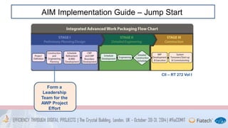 AIM Implementation Guide – Jump Start 
CII – RT 272 Vol I 
Form a 
Leadership 
Team for the 
AWP Project 
Effort 
 