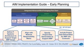 AIM Implementation Guide – Early Planning 
CII – RT 272 Vol I 
Align with 
Material 
Responsibility 
Matrix 
Define IT 
Systems 
Architecture to 
Support Target 
AWP Scope 
Specify 
Project Data 
Deliverables to 
Support AWP 
Include Project 
Data Deliverables 
for AWP into 
Contracts 
 