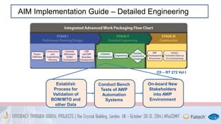 AIM Implementation Guide – Detailed Engineering 
CII – RT 272 Vol I 
Conduct Bench 
Tests of AWP 
Automation 
Systems 
Establish 
Process for 
Validation of 
BOM/MTO and 
other Data 
On-board New 
Stakeholders 
into AWP 
Environment 
 