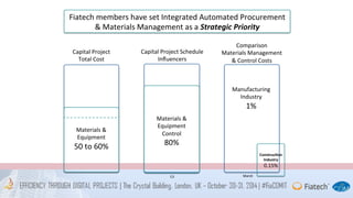 Fiatech	members	have	set	Integrated	Automated	Procurement	 
&	Materials	Management	as	a	Strategic	Priority	 
Comparison	 
Materials	Management		 
&	Control	Costs	 
Manufacturing	 
Industry	 
1%		 
	 
Construc on	 
Industry	 
0.15%		 
	 
Marsh	 
Capital	Project	 
Total	Cost	 
Materials	&		 
Equipment		 
50	to	60%		 
Capital	Project	Schedule	 
Influencers	 
Materials	&		 
Equipment		 
Control		 
80%	 
CII	 
 