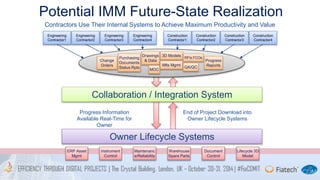 Potential IMM Future-State Realization 
Contractors Use Their Internal Systems to Achieve Maximum Productivity and Value 
Purchasing 
Documents 
Status Rpts 
Drawings 
& Data 
3D Models 
Progress 
Reports 
RFIs FCOs 
Change 
Orders QA/QC 
Collaboration / Integration System 
Owner Lifecycle Systems 
ERP Asset 
Mgmt 
Instrument 
Control 
Maintenanc 
e/Reliability 
Warehouse 
Spare Parts 
Document 
Control 
MOC 
Mtls Mgmt 
Lifecycle 3D 
Model 
Progress Information 
Available Real-Time for 
Owner 
End of Project Download into 
Owner Lifecycle Systems 
Engineering 
Contractor1 
Engineering 
Contractor2 
Engineering 
Contractor3 
Engineering 
Contractor4 
Construction 
Contractor1 
Construction 
Contractor2 
Construction 
Contractor3 
Construction 
Contractor4 
 