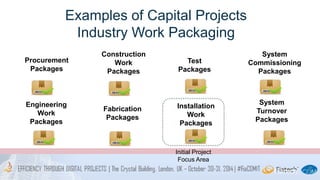 Examples of Capital Projects 
Industry Work Packaging 
Engineering 
Work 
Packages 
Construction 
Work 
Packages 
Installation 
Work 
Packages 
System 
Commissioning 
Packages 
System 
Turnover 
Packages 
Test 
Packages 
Fabrication 
Packages 
Procurement 
Packages 
Initial Project 
Focus Area 
 