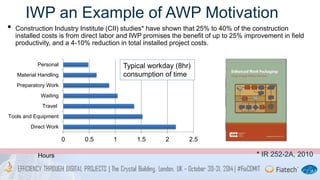 IWP an Example of AWP Motivation 
• Construction Industry Institute (CII) studies* have shown that 25% to 40% of the construction 
installed costs is from direct labor and IWP promises the benefit of up to 25% improvement in field 
productivity, and a 4-10% reduction in total installed project costs. 
Personal Typical workday (8hr) 
0 0.5 1 1.5 2 2.5 
Material Handling 
Preparatory Work 
Waiting 
Travel 
Tools and Equipment 
Direct Work 
consumption of time 
Hours * IR 252-2A, 2010 
 