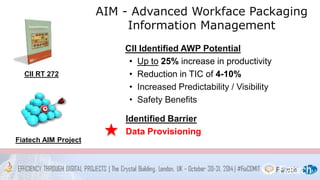 AIM - Advanced Workface Packaging 
Information Management 
CII Identified AWP Potential 
• Up to 25% increase in productivity 
• Reduction in TIC of 4-10% 
• Increased Predictability / Visibility 
• Safety Benefits 
Identified Barrier 
Data Provisioning 
CII RT 272 
Fiatech AIM Project 
 