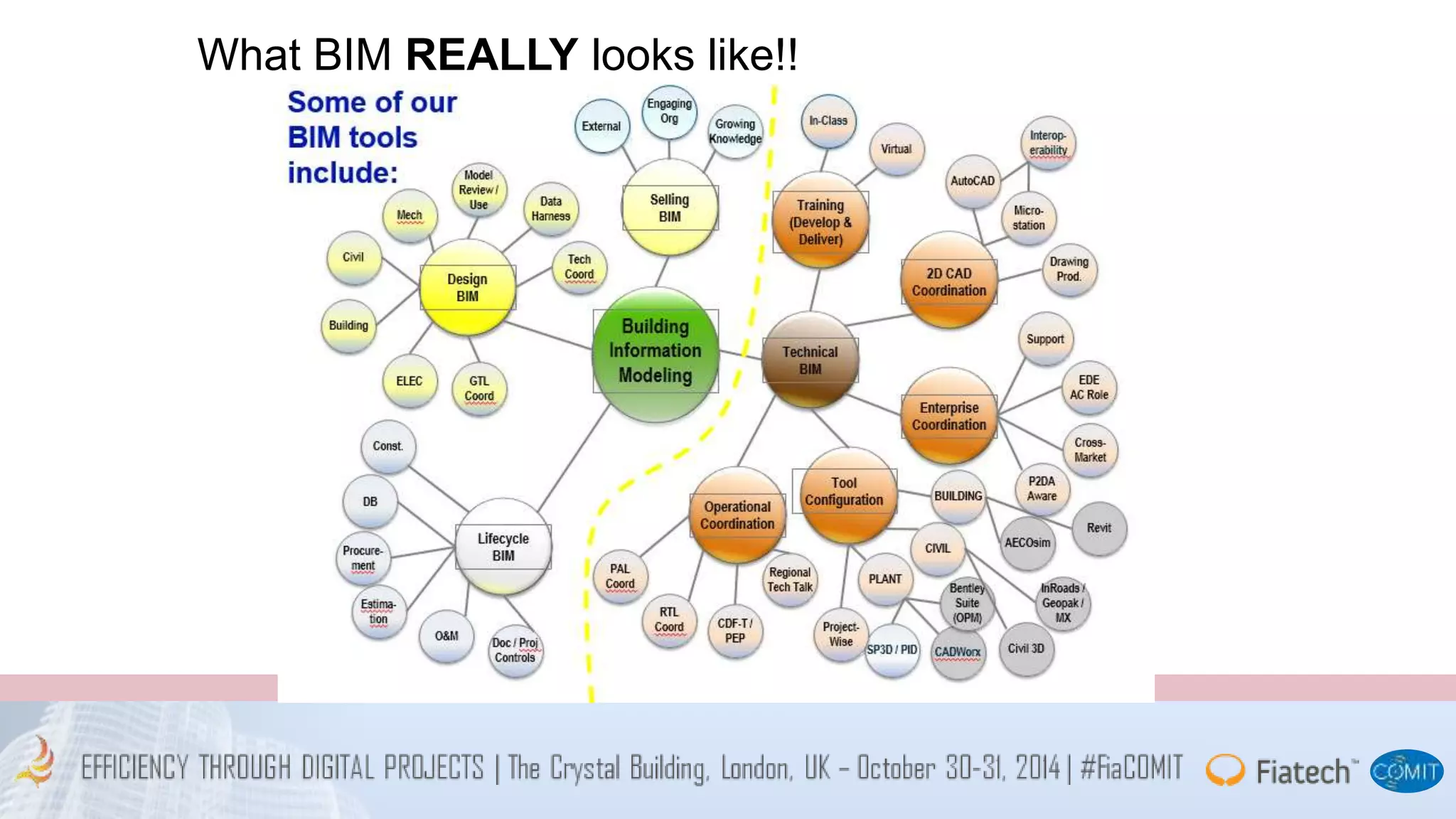 What BIM REALLY looks like!! 
 