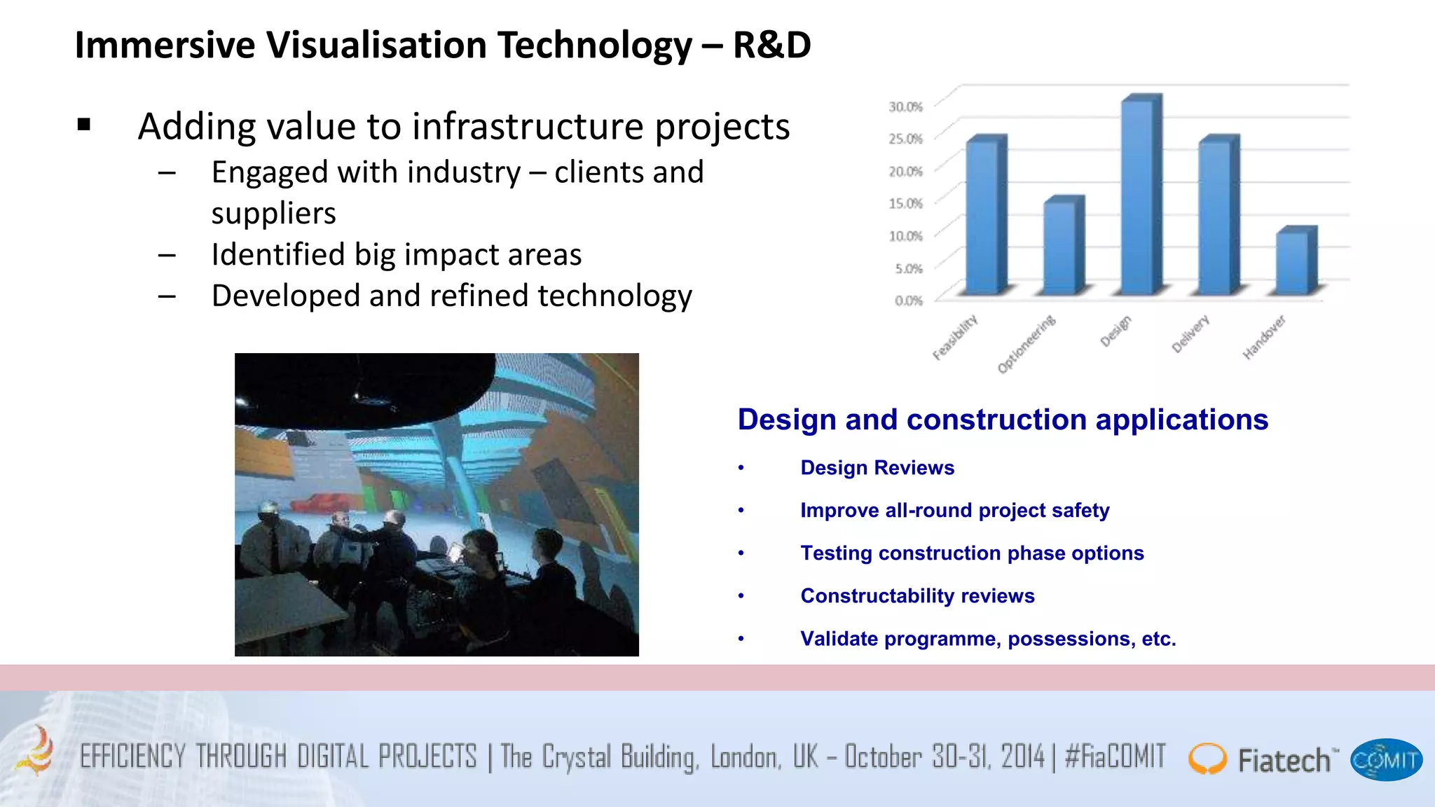 Immersive Visualisation Technology – R&D 
 Adding value to infrastructure projects 
Design and construction applications 
• Design Reviews 
• Improve all-round project safety 
• Testing construction phase options 
• Constructability reviews 
• Validate programme, possessions, etc. 
– Engaged with industry – clients and 
suppliers 
– Identified big impact areas 
– Developed and refined technology 
 