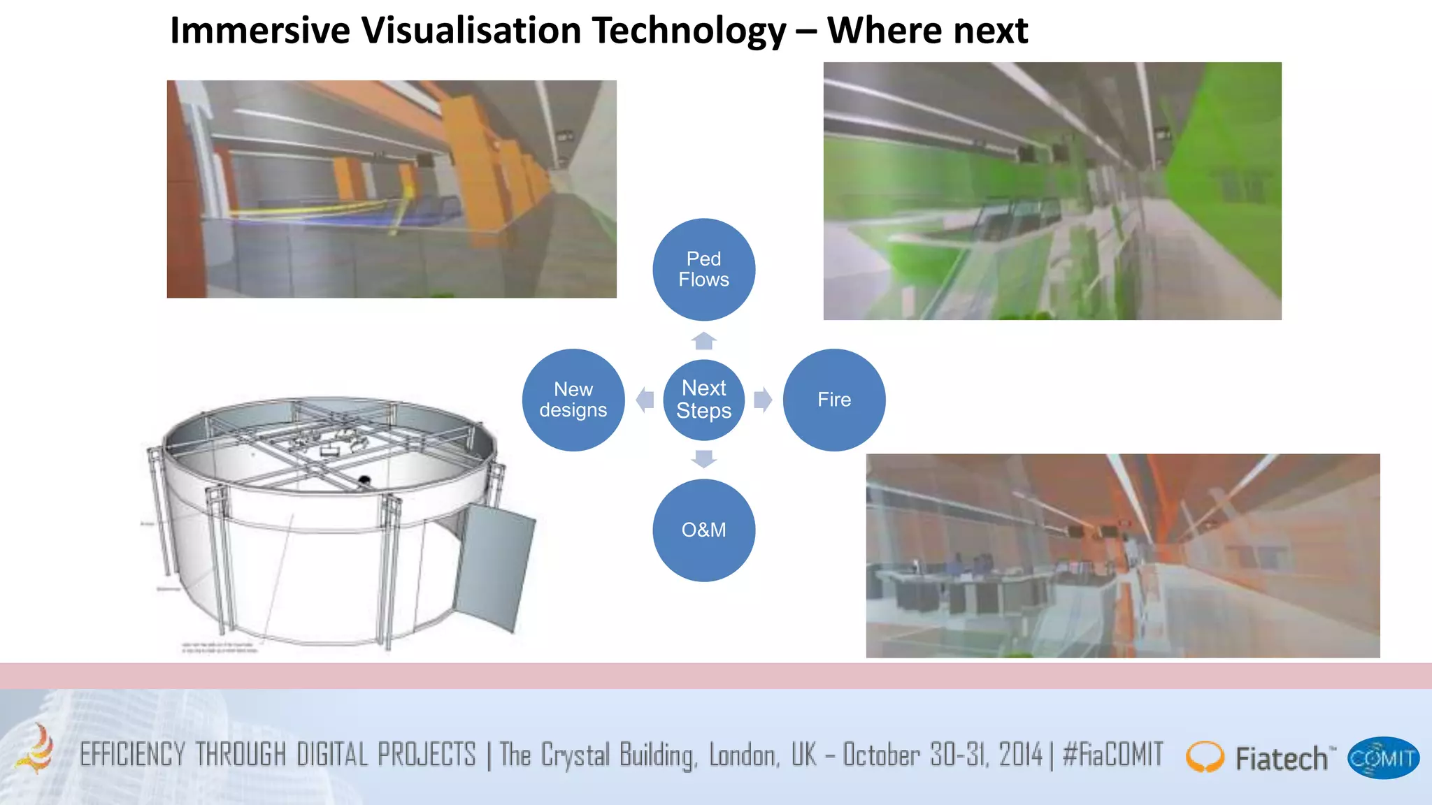 Immersive Visualisation Technology – Where next 
Ped 
Flows 
Next 
Steps 
Fire 
O&M 
New 
designs 
 