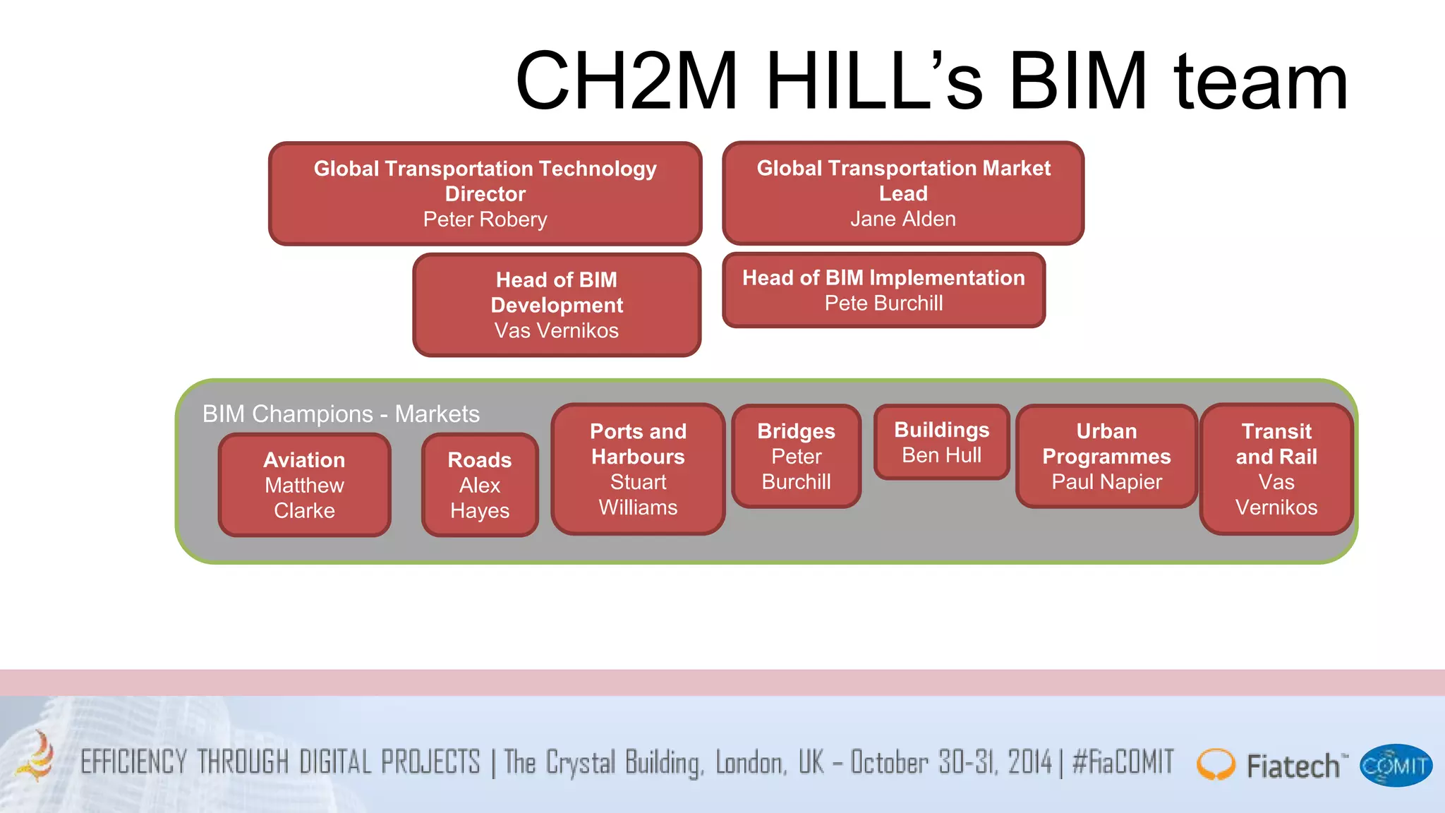 CH2M HILL’s BIM team 
Global Transportation Market 
Lead 
Jane Alden 
Global Transportation Technology 
Director 
Peter Robery 
Head of BIM 
Development 
Vas Vernikos 
Head of BIM Implementation 
Pete Burchill 
BIM Champions - Markets 
Aviation 
Matthew 
Clarke 
Roads 
Alex 
Hayes 
Ports and 
Harbours 
Stuart 
Williams 
Bridges 
Peter 
Burchill 
Transit 
and Rail 
Vas 
Vernikos 
Buildings 
Ben Hull 
Urban 
Programmes 
Paul Napier 
 