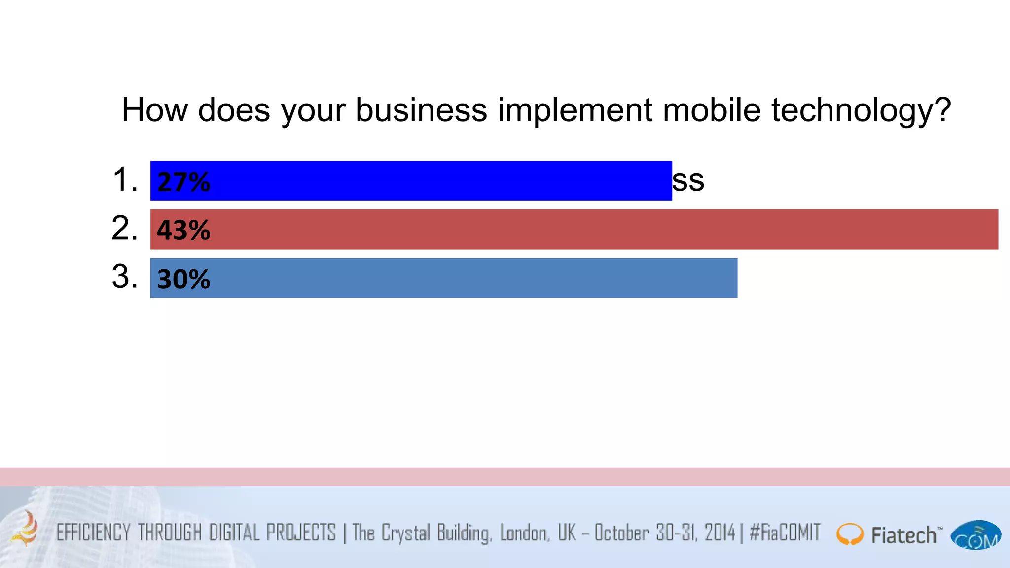 How does your business implement mobile technology? 
1. 27% 
Centrally across the whole business 
2. 43% 
On a project-by-project basis 
3. On an ad-hoc basis 
30% 
 