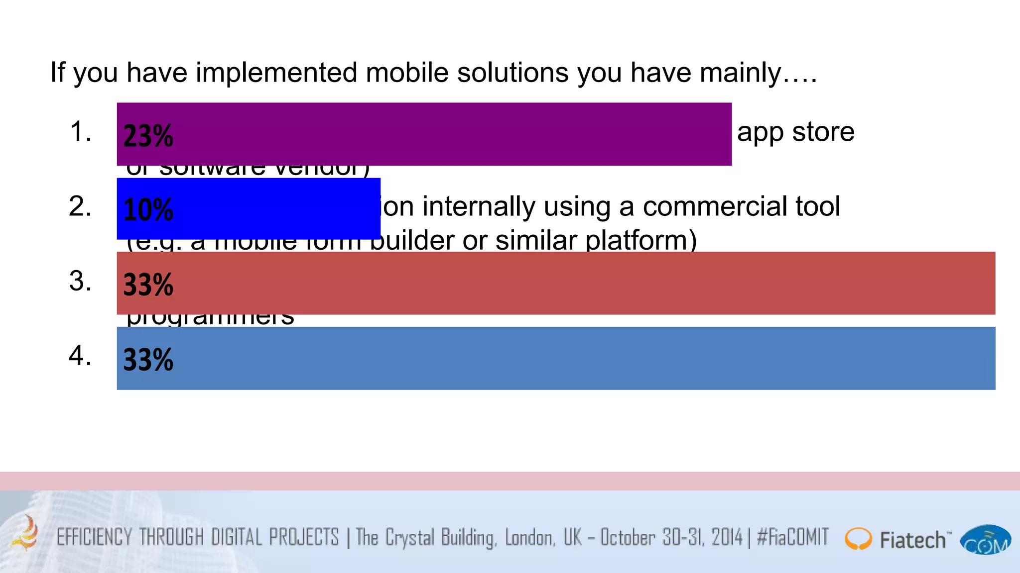 If you have implemented mobile solutions you have mainly…. 
23% 
1. Bought off-the-shelf solutions (e.g. apps from an app store 
or software vendor) 
10% 
2. Developed the solution internally using a commercial tool 
(e.g. a mobile form builder or similar platform) 
33% 
3. Developed the solution internally using your own 
programmers 
33% 
4. Used an external company to develop the solution 
 