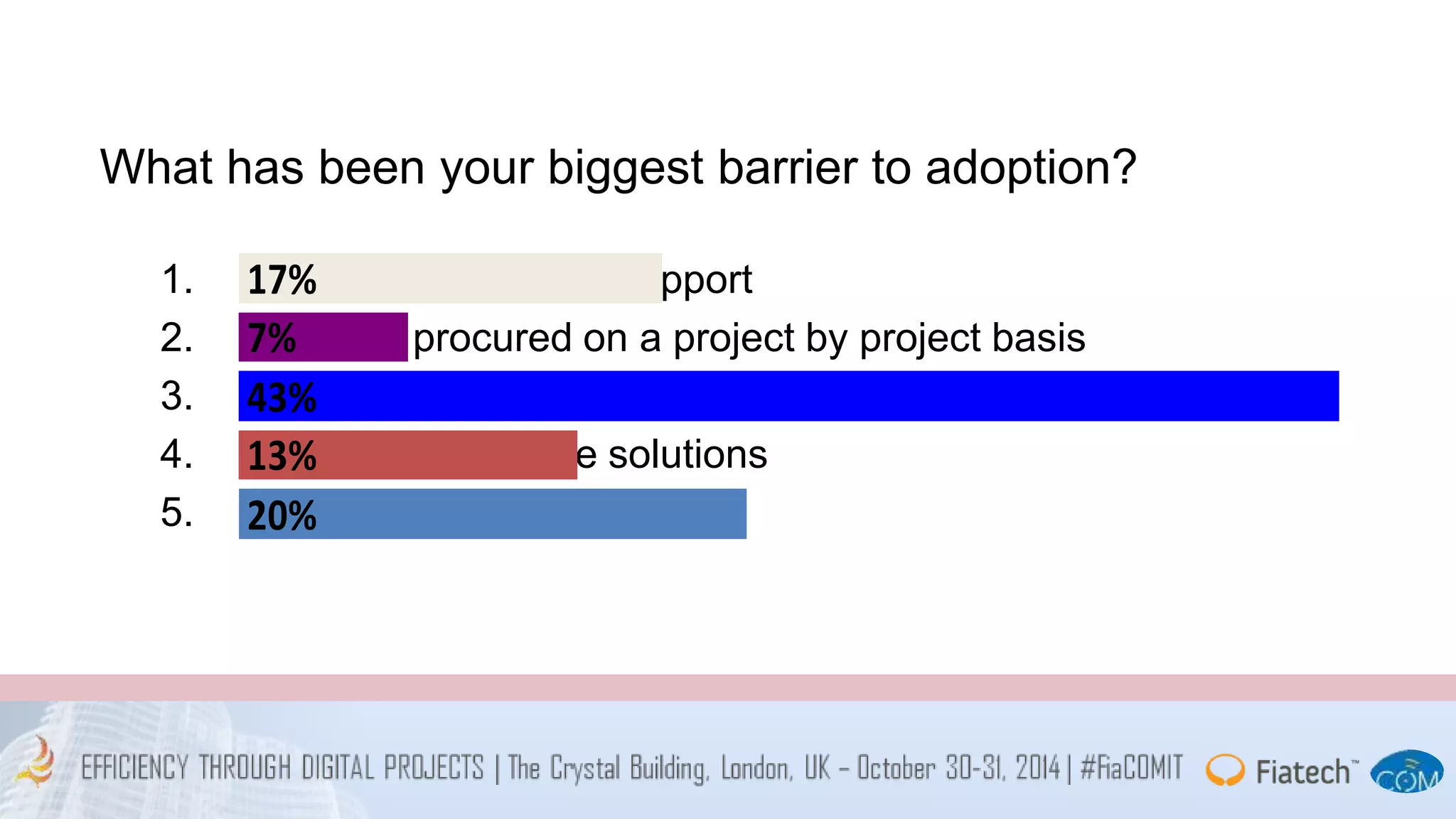 What has been your biggest barrier to adoption? 
17% 
1. Senior management support 
2. Software 7% 
procured on a project by project basis 
3. Acceptance 43% 
of new technology 
4. Unsuitable 13% 
software solutions 
5. Other 
20% 
 
