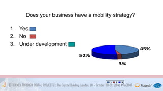 Does your business have a mobility strategy? 
1. Yes 
2. No 
3. Under development 
45% 
3% 
52% 
1 2 3 
 