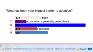 What has been your biggest barrier to adoption? 
17% 
1. Senior management support 
2. Software 7% 
procured on a project by project basis 
3. Acceptance 43% 
of new technology 
4. Unsuitable 13% 
software solutions 
5. Other 
20% 
 